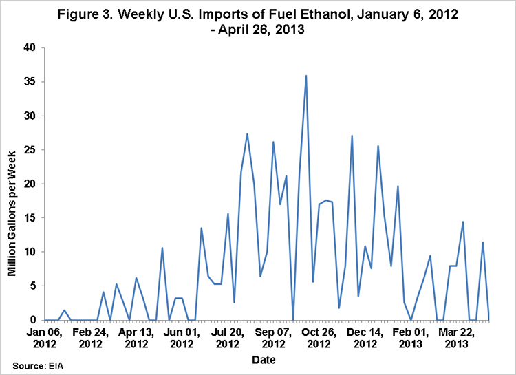 fig3-EUA