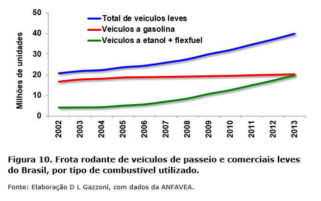 Figura 10