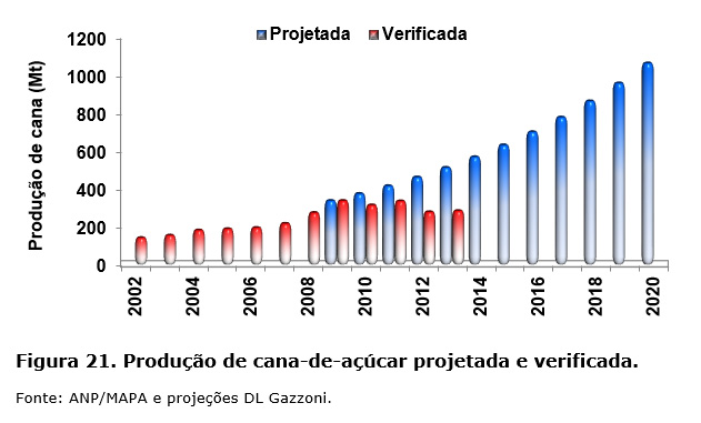 Figura 21