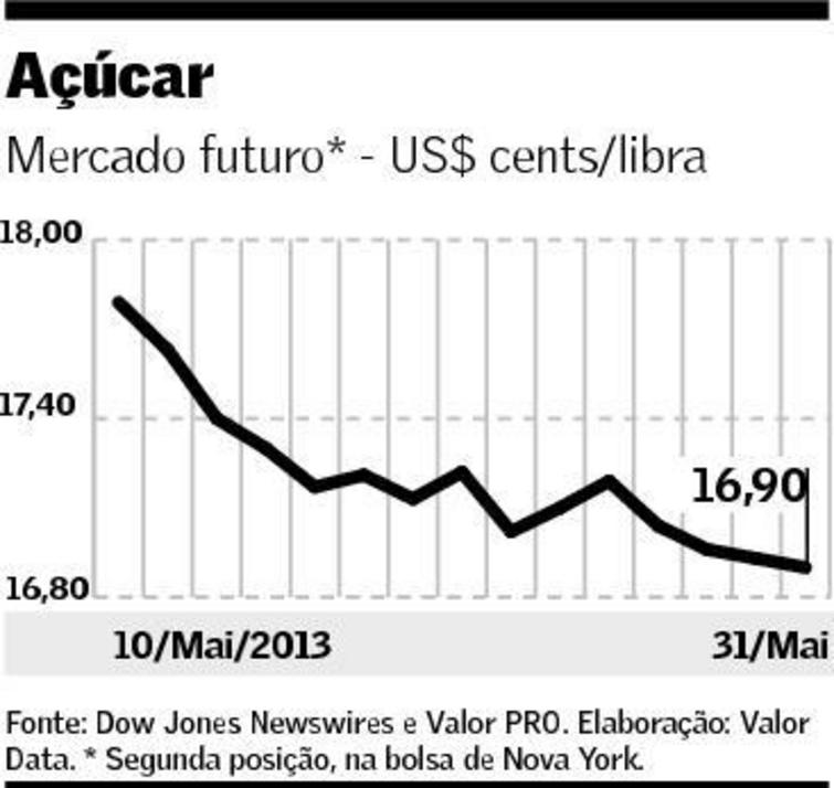 gra-preco-acucar-030613