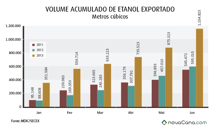 graf--volume-acumulado-etanol-0613