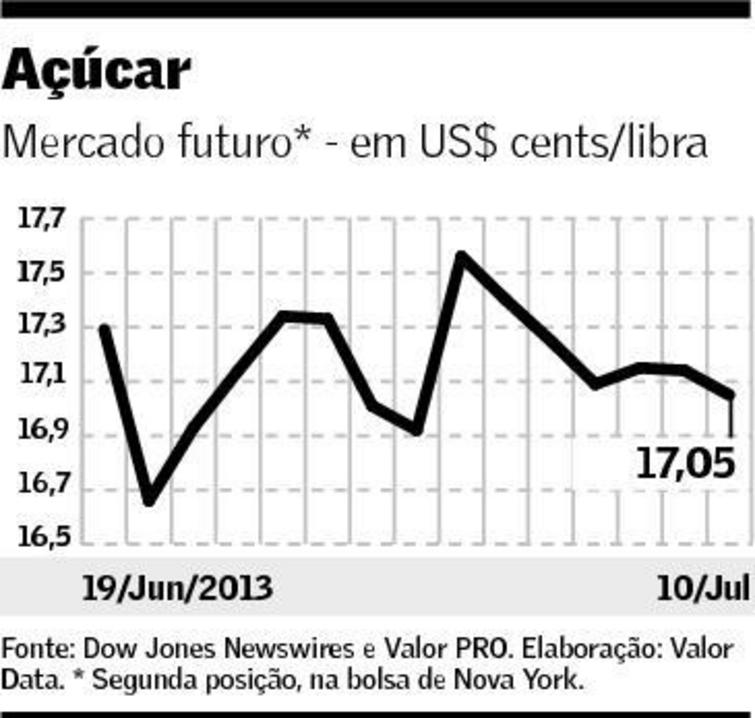 graf-acucar-110713