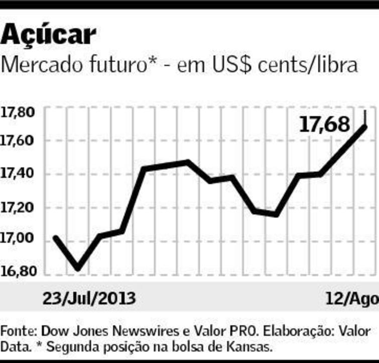 graf-acucar-130813