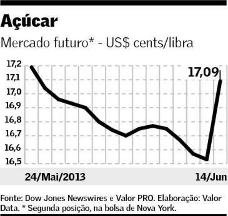 graf-acucar-170613