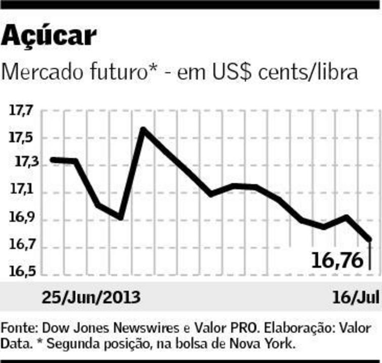 graf-acucar-170713