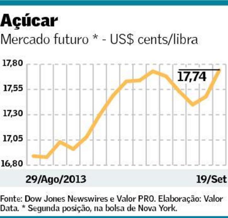 graf-acucar-200913