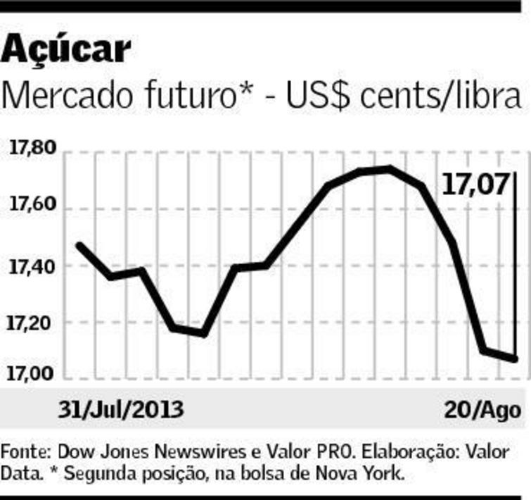 graf-acucar-210813