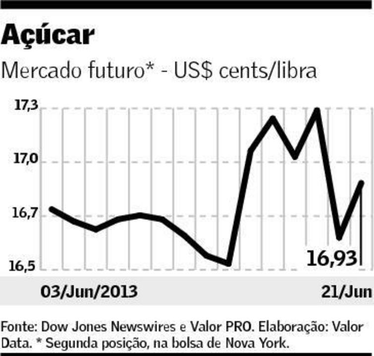 graf-acucar-240613
