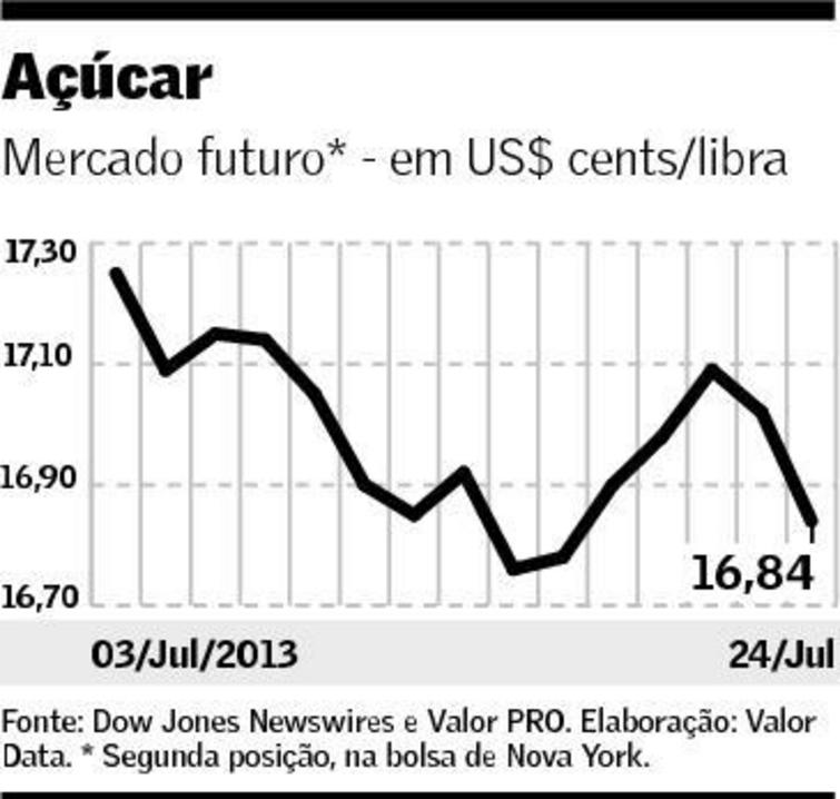 graf-acucar-250713
