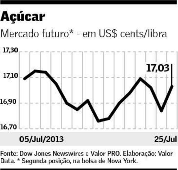 graf-acucar-260713