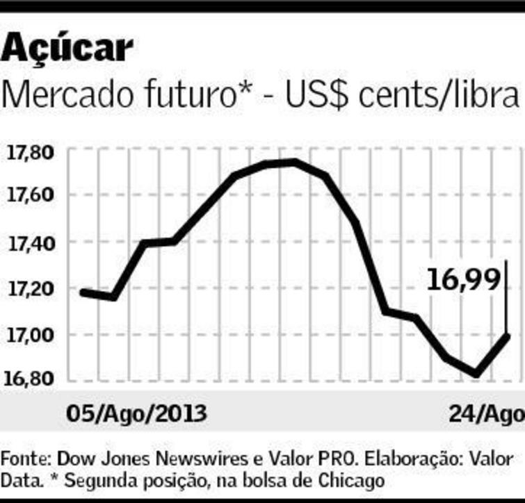 graf-acucar-260813