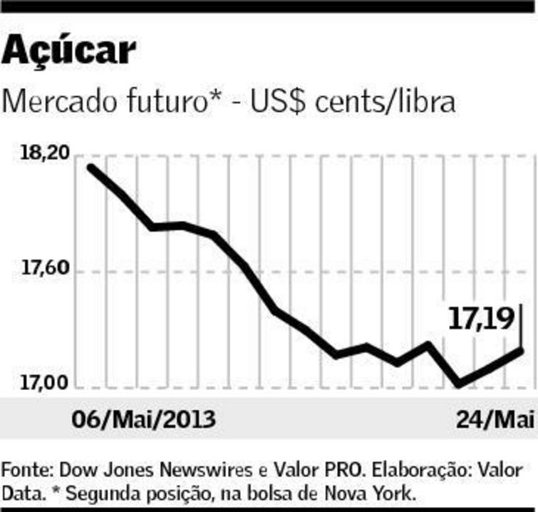 graf-acucar-270513