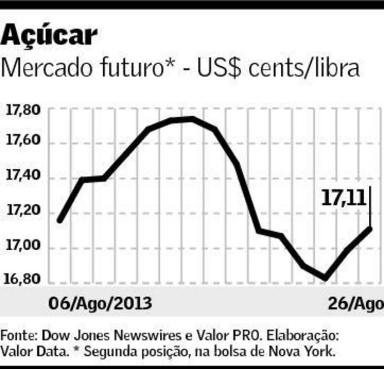 graf-acucar-270813