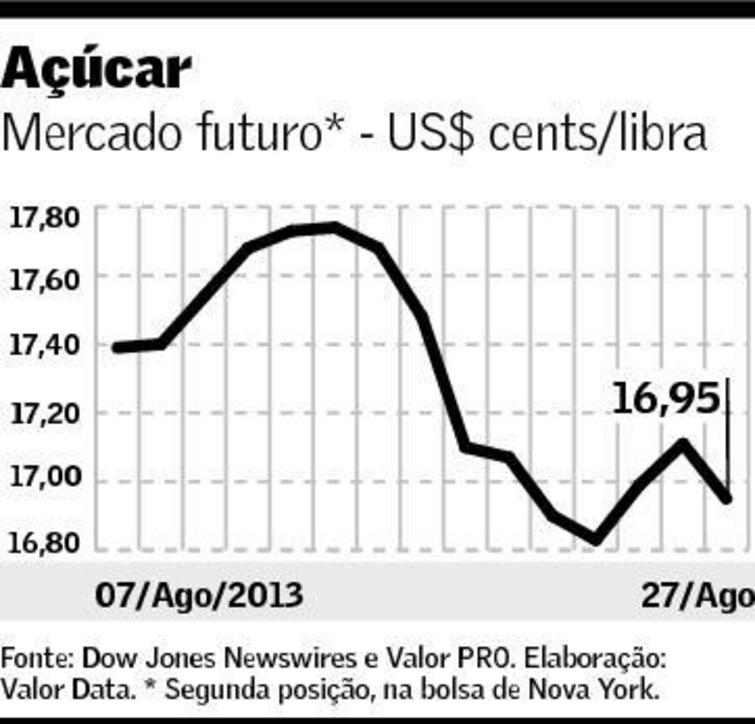 graf-acucar-280813
