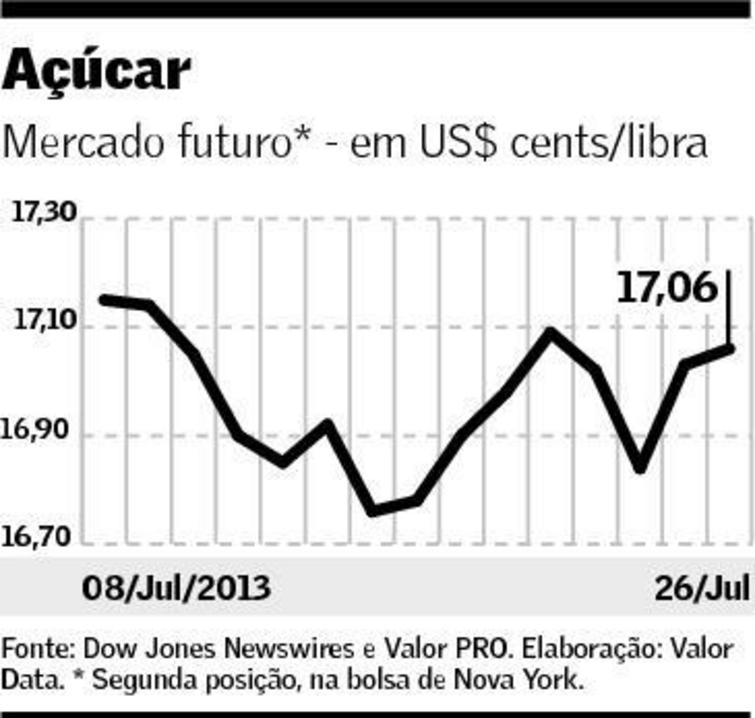 graf-acucar-290713