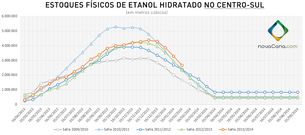 graf-estoques-hidratado-cs-180214