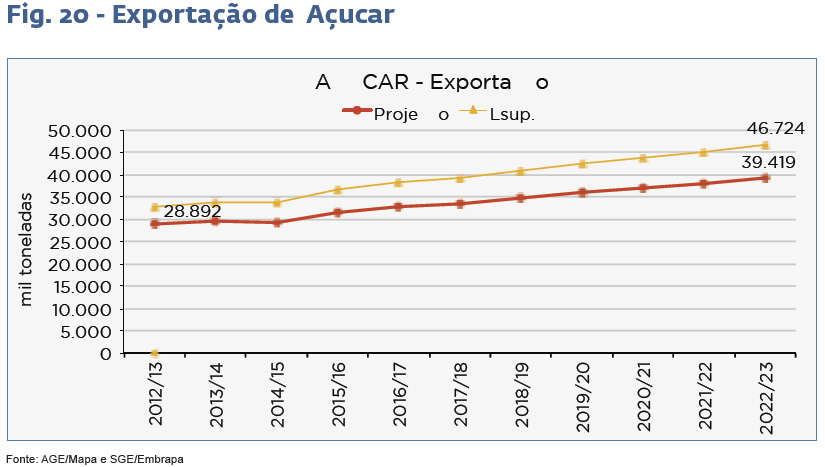 graf-export-acucar-2023-180713