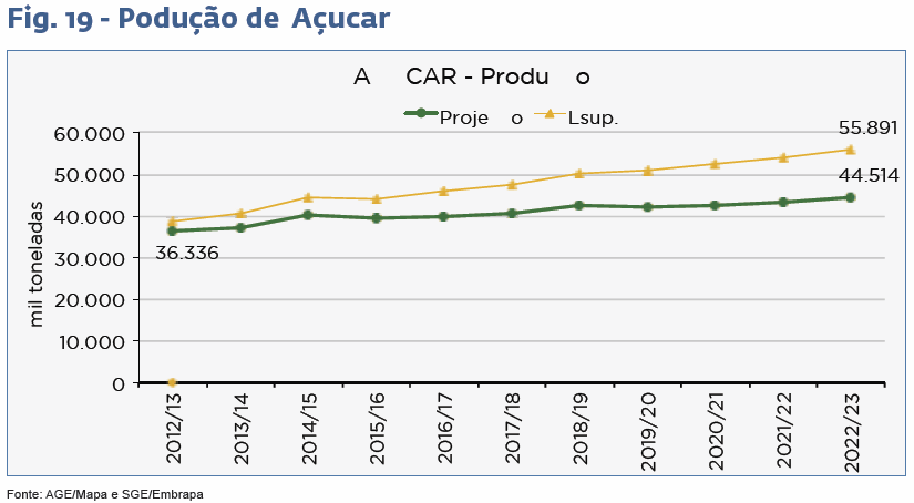 graf-prod-acucar-2023-180713