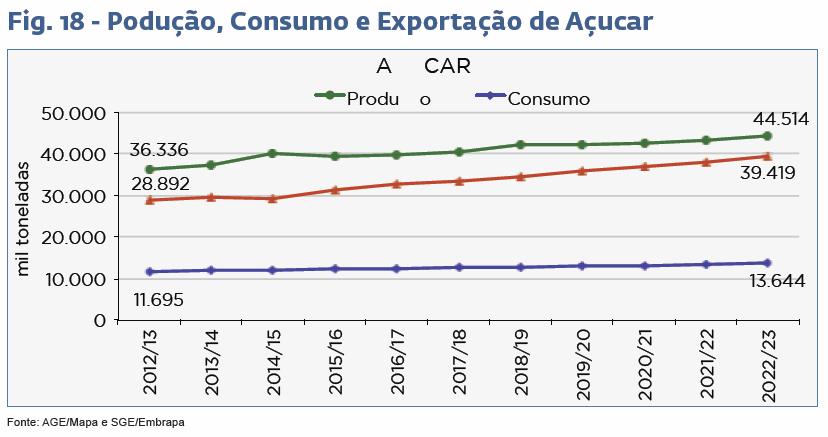 graf-prod-cons-export-acucar-180713