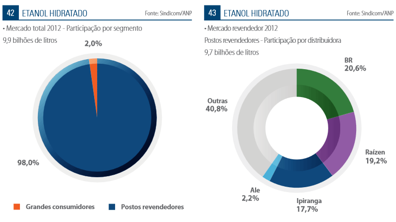 graf-sindicom04-hidratado-distribuidoras