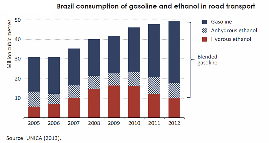 graf-9-8-consumo-gas-etanol-271113