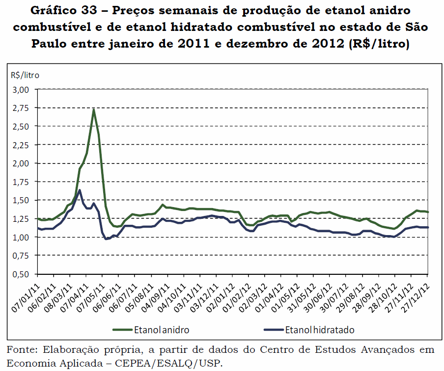 graf33-preco-etanolanidro-hidratado-150513