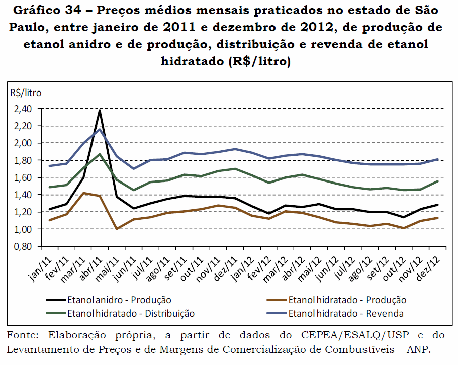graf34-preco-mensais-150513
