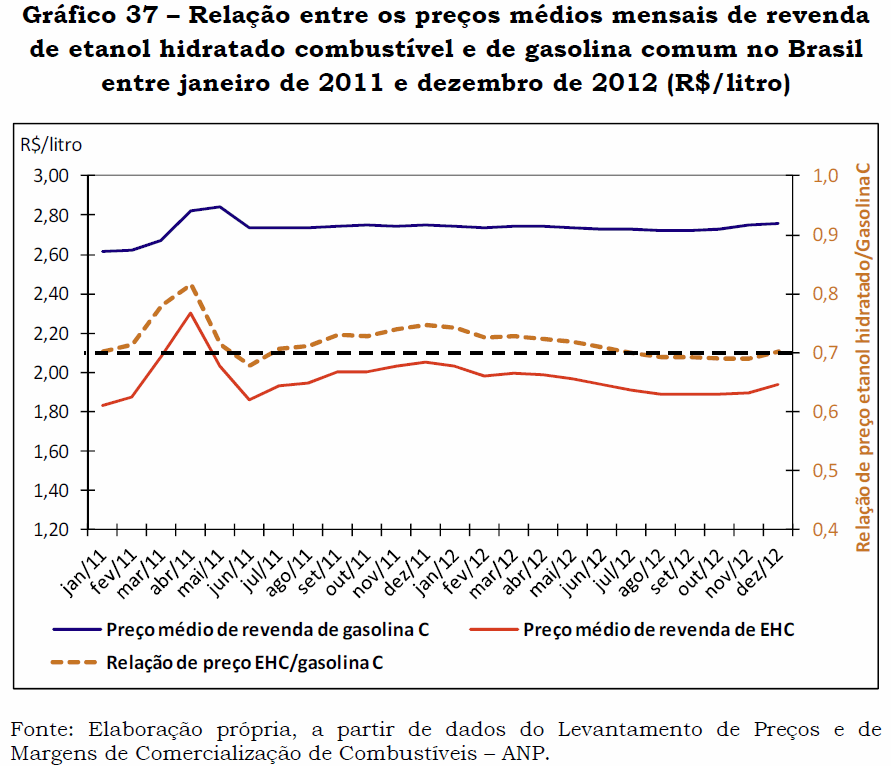 graf37-preco-mensais-revenda-150513