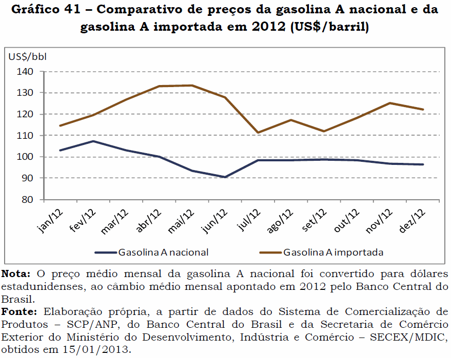 graf41-gasolina-naciona-importada-150513