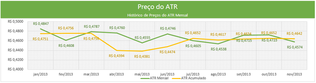 graf atrprnovembro
