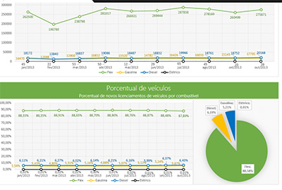 grafico-Venda-veiculos-participacao-flex