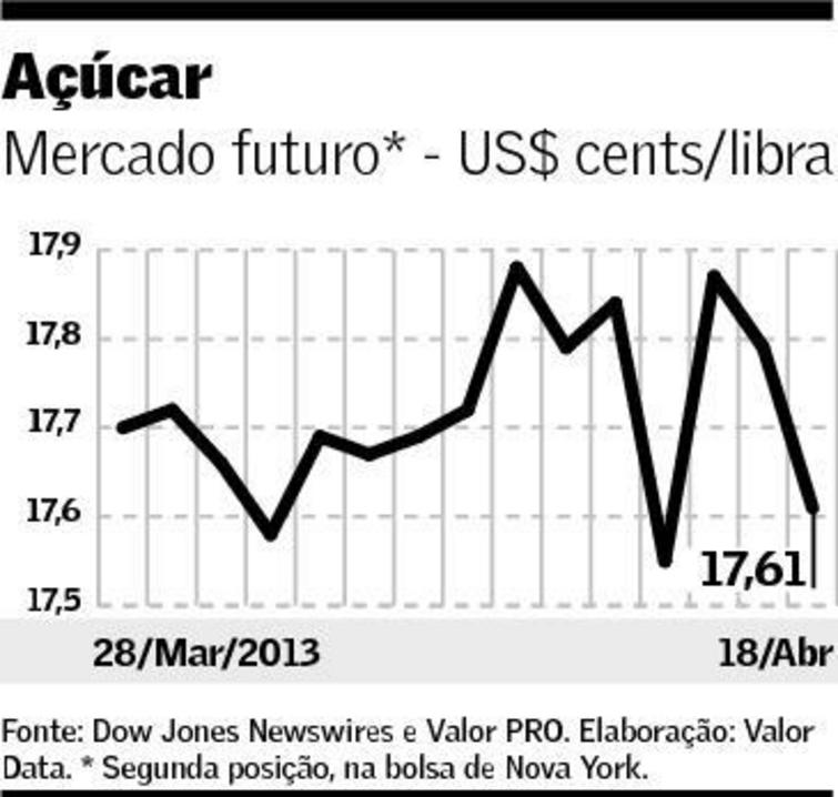 grafico-acucar-190413