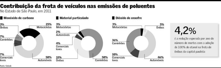 grafico-contribuicao-frota-070313