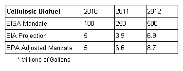 grafico-epa-api3