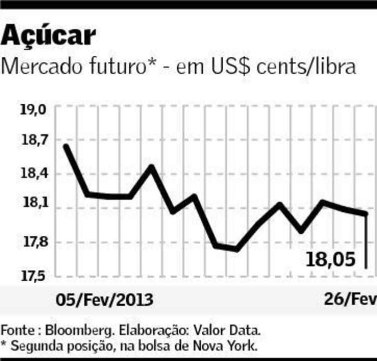grafico-preco-acucar-270213