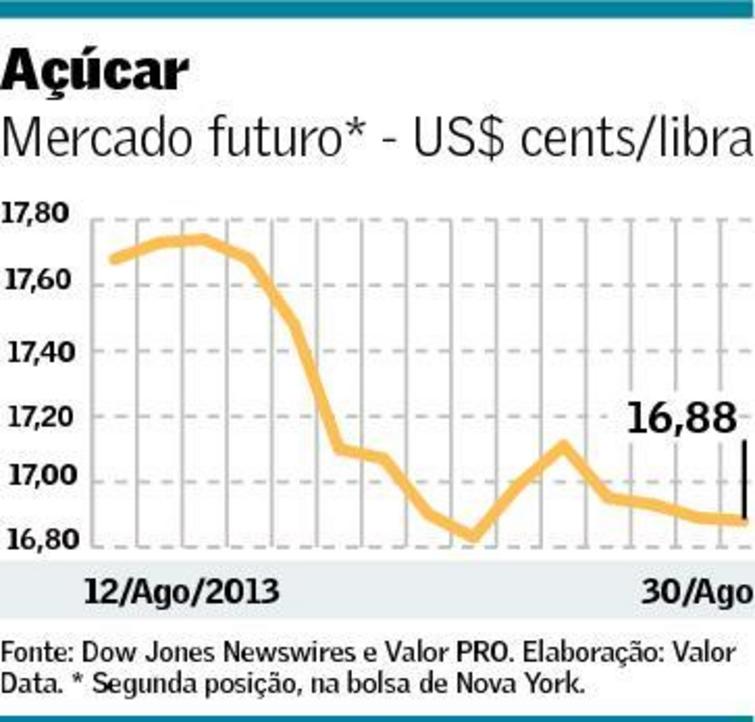 grafico acucar mercadofuturo 020913