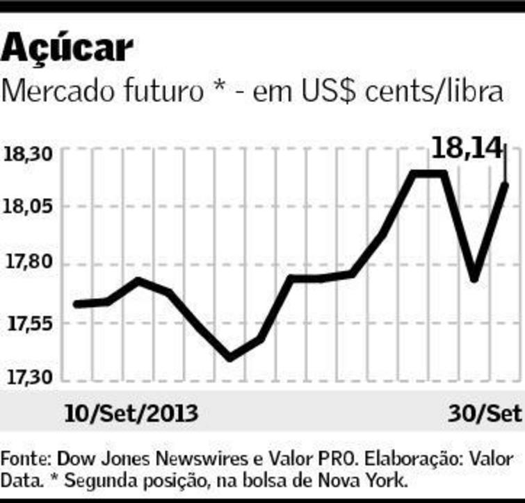 grafico acucar valor 011013