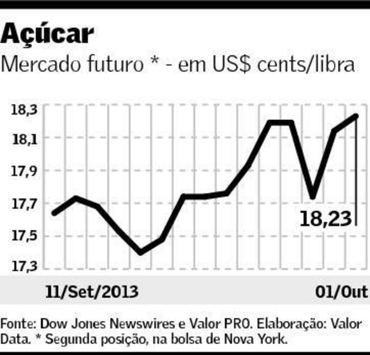 grafico acucar valor 021013