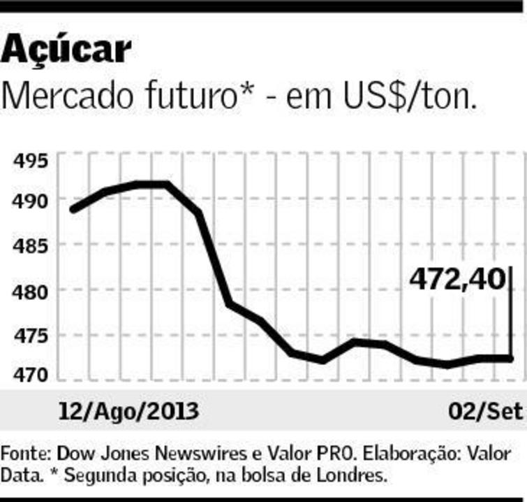 grafico acucar valor 030913