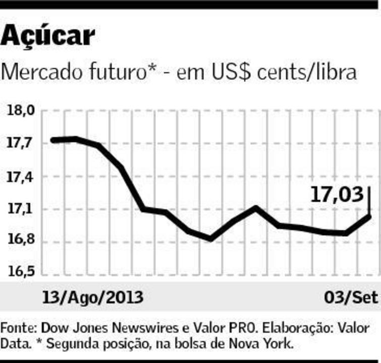 grafico acucar valor 040913