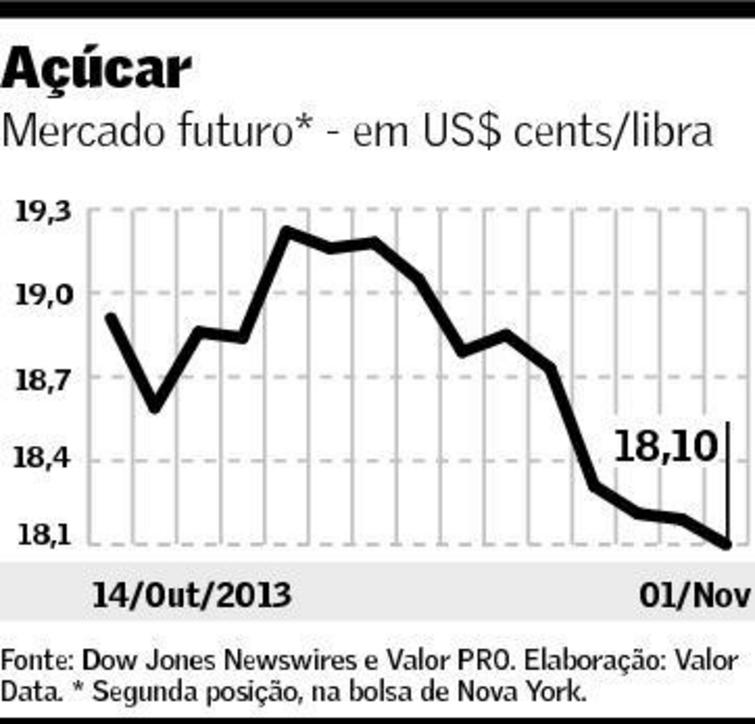 grafico acucar valor 041113