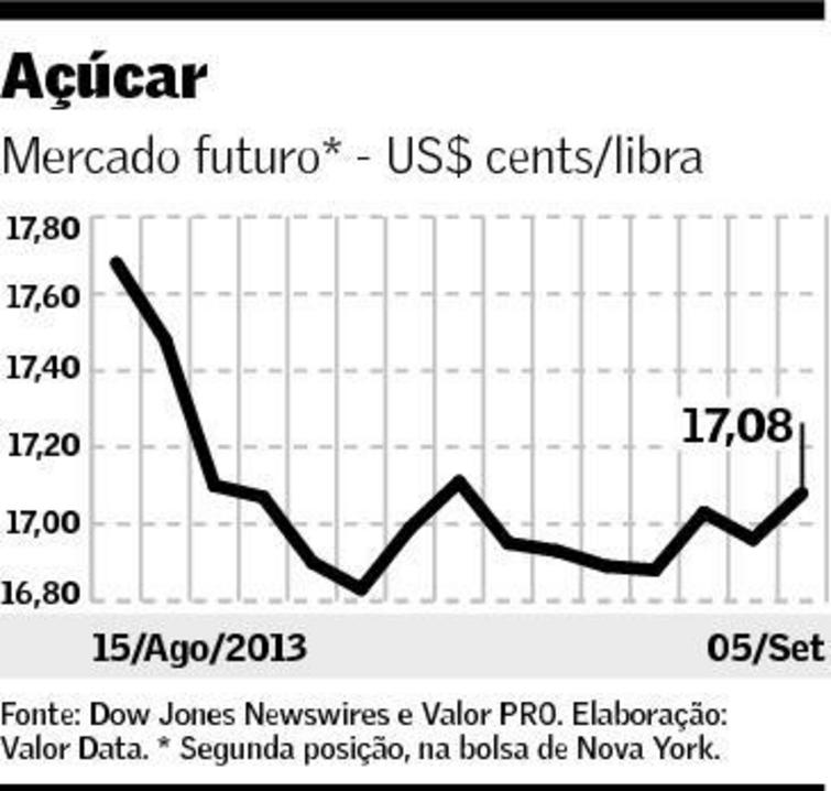 grafico acucar valor 060913