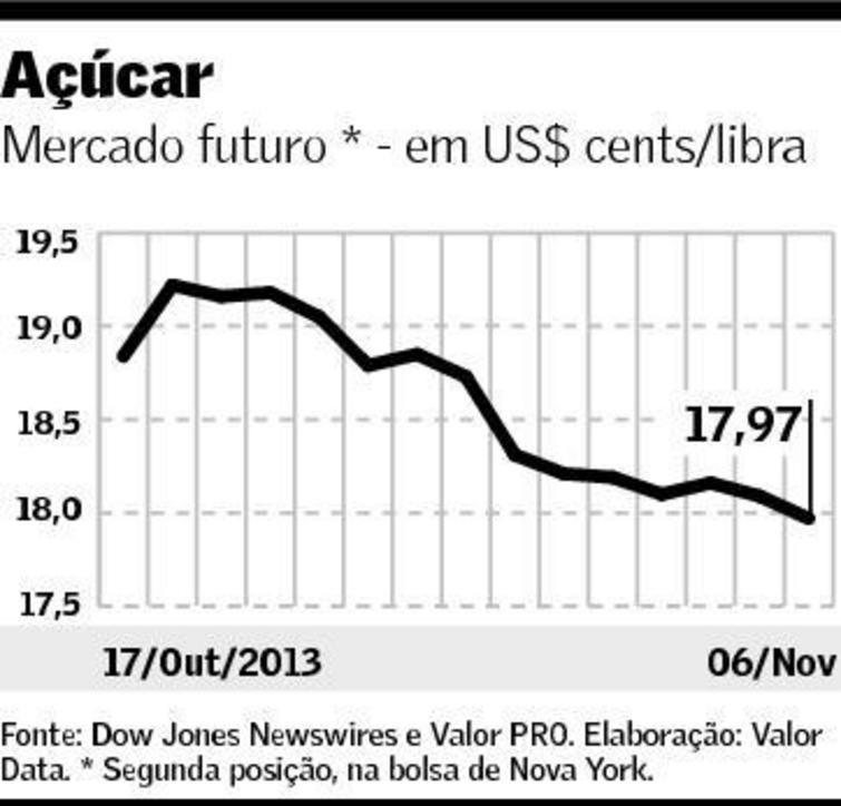grafico acucar valor 071113