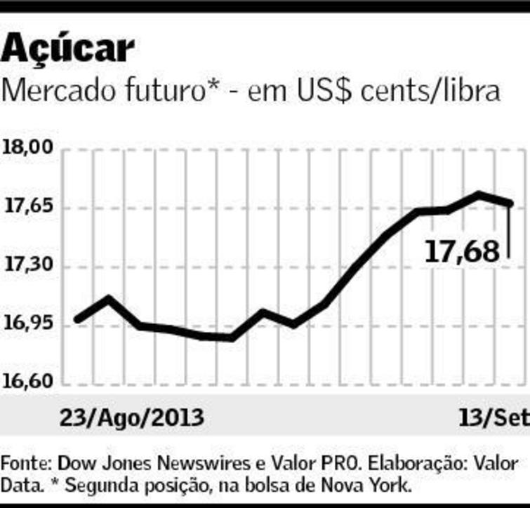 grafico acucar valor 160913