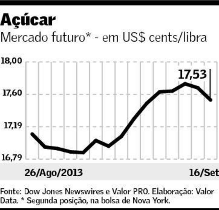 grafico acucar valor 170913