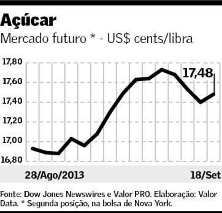 grafico acucar valor 190913
