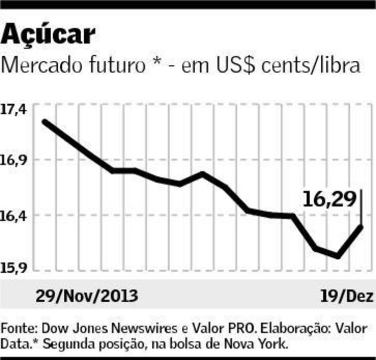 grafico acucar valor 201213