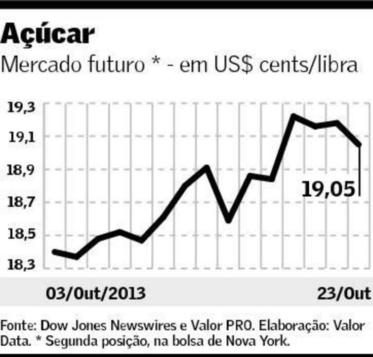 grafico acucar valor 241013