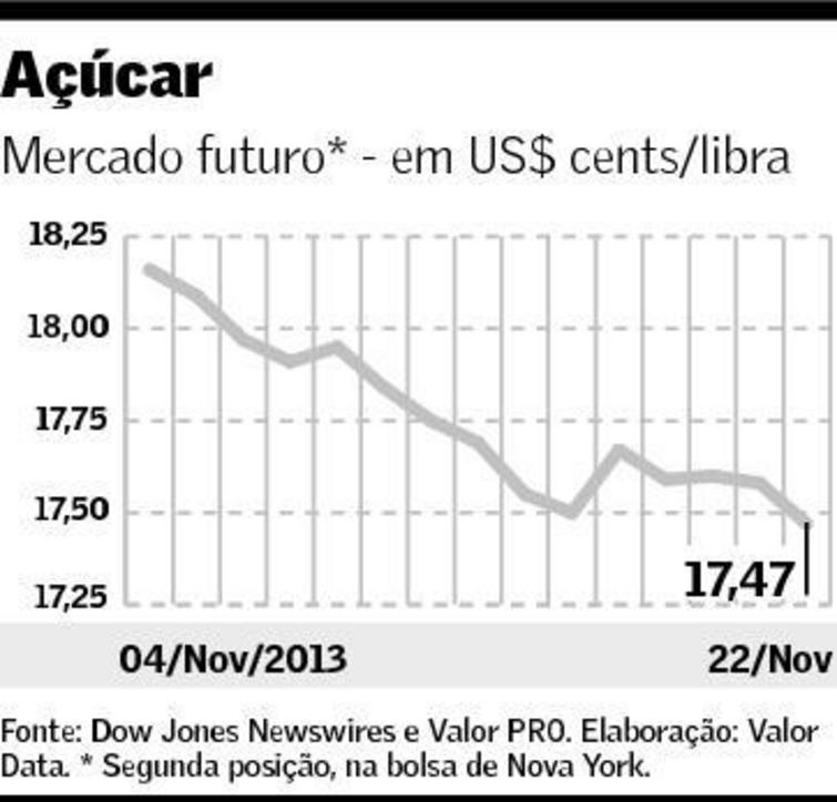 grafico acucar valor 251113