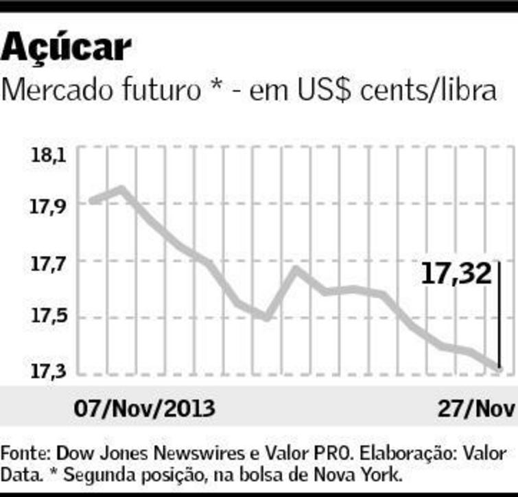 grafico acucar valor 281113